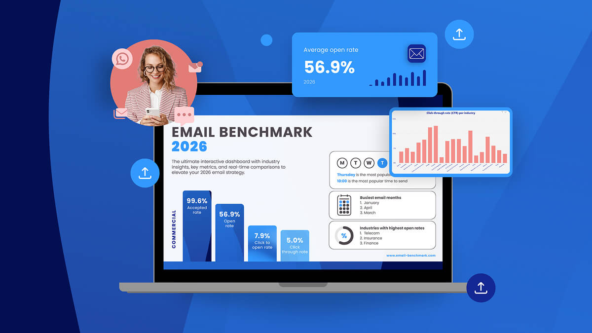 Email Benchmark 2025